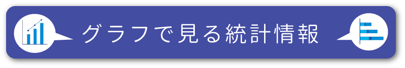 グラフで見る統計情報