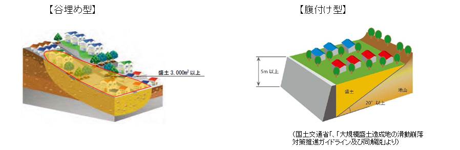 図1