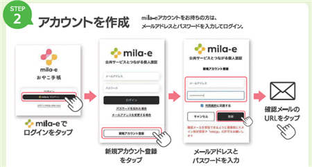 STEP2
