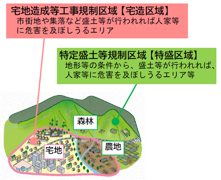 規制区域のイメージ